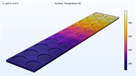 Fuel Cell Electrolyzer Module COMSOL 5 6 Release Highlights