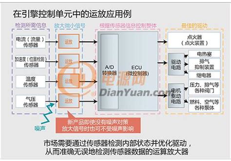 全球首发！rohm无需抗噪音干扰设计的汽车运算放大器 电源网