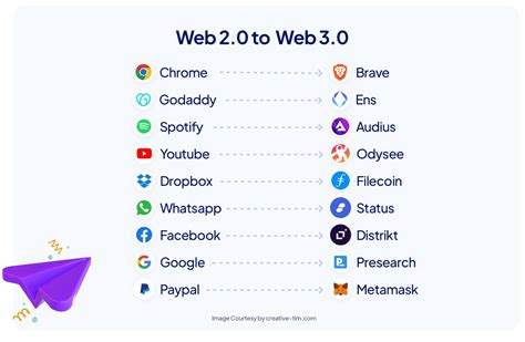 What Is Web 30 Everything Explained