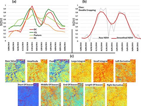 A Annual Time Series Of The Mean Modis Ndvi Calculated For Each