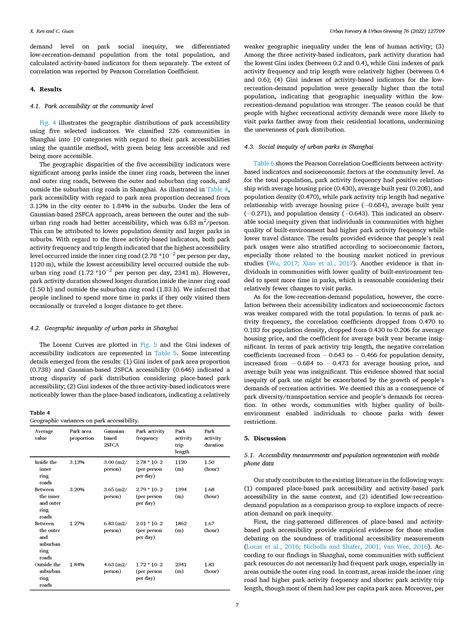 Evaluating Geographic And Social Inequity Of Urban Parks In Shanghai