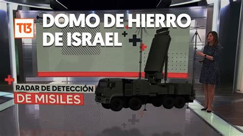 C Mo Funciona El Domo De Hierro De Israel T Teexplica Youtube