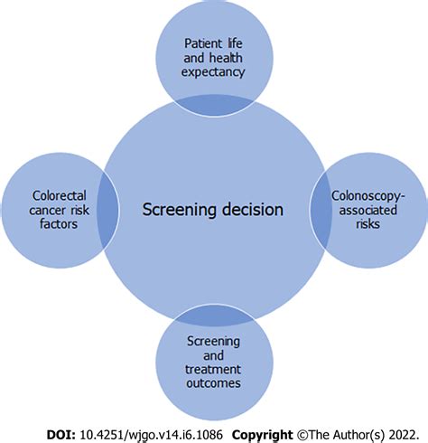 Practical Considerations For Colorectal Cancer Screening In Older Adults