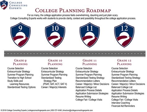 College Packages College Consulting Experts Your Roadmap To College