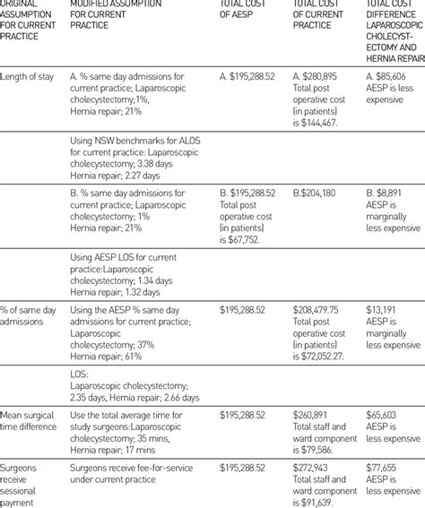 One Way Sensitivity Analysis Download Table