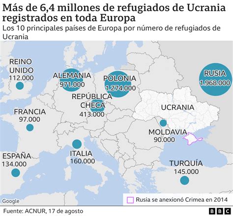 Guerra en Ucrania 6 gráficos que muestran el devastador impacto de los