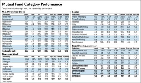 Best ETFs Are Built To Withstand Economic Uncertainty, Top Advisor Says ...