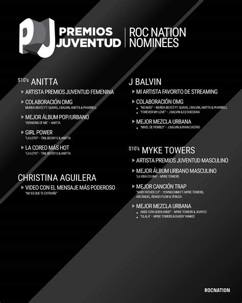 Congratulations To Our Roc Fam On Their Premios Juventud Nominations