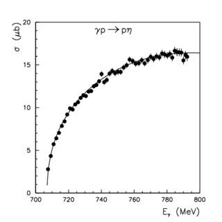 Total cross section for the reaction γp pη The experimental data are