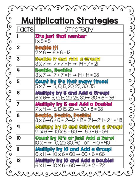 Math Strategies 3rd Grade