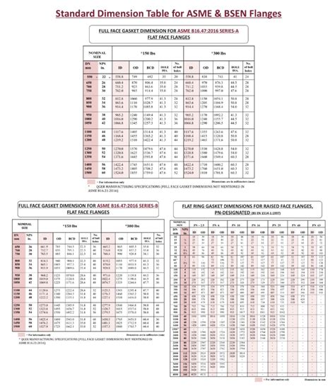 Standard Dimension Table For Asme Bsen Flanges Premium Gulf Gasket