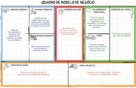 Redefina O Seu Modelo De Negócio Sebrae