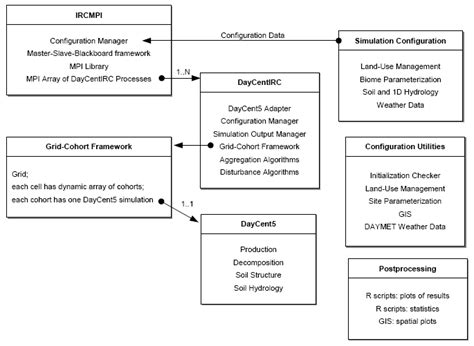 Irc User Guide Structure Of The Irc Models