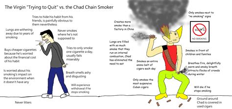 The Virgin Trying To Quit Vs The Chad Chain Smoker R Virginvschad