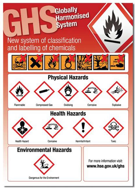 Ghs Poster A2 Laminated Morsafe Supplies Uk