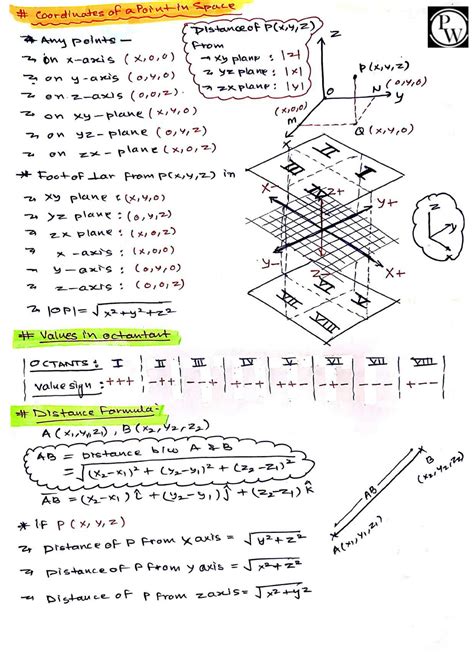 Solution Three Dimensional Geometry Handwritten Notes Lakshya Jee