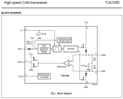 How Can I Use Can Bus In Tx By Ltro Jetson Tx Nvidia