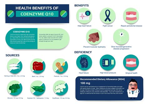 Coenzyme Q10 Benefits Brain Mind Article