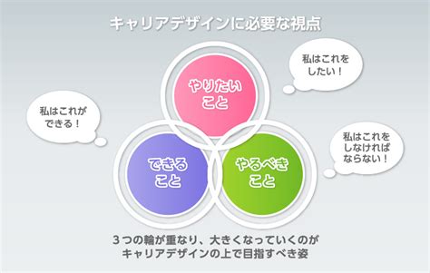 マーケティングとコーチングで組織の活性化と自己実現をサポート ｜ オネスタコンサルティング