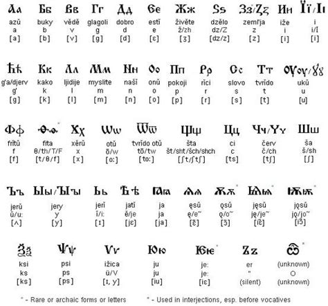 The Old Slavic Alphabet Medieval Russian Life Pinterest Language