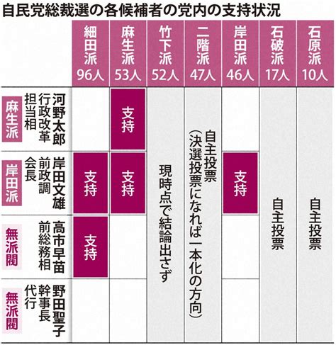 2021自民党総裁選 写真特集830 毎日新聞