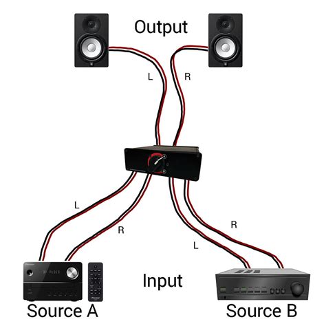 Multiple Amps To Single Pair Of Speakers Selector 15 By MazeFrame