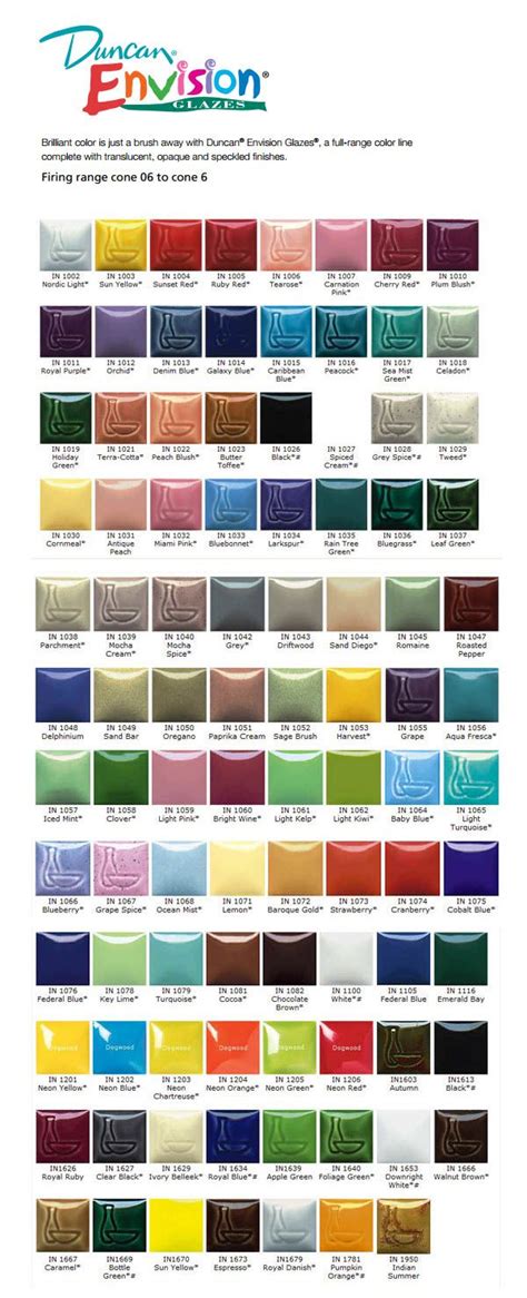 Duncan Glazes Color Chart Printable Templates Free