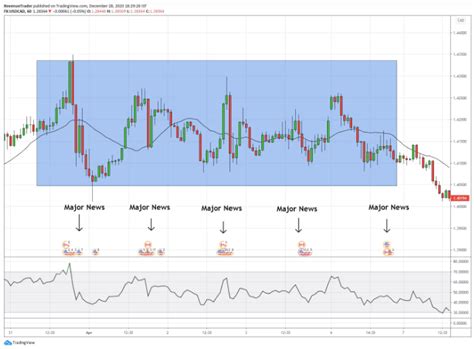 Forex Strategy Secret Top 10 Opportunities For Traders • Fx Tech Lab