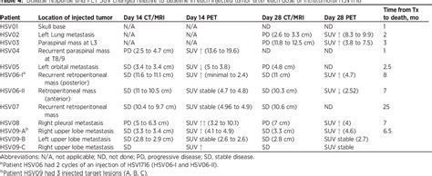 Table 4 From Intratumoral Injection Of HSV1716 An Oncolytic Herpes