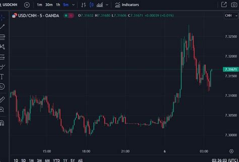 Forexlive Asia Pacific Fx News Wrap Verbal Jpy Intervention Vs Cny