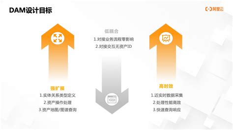 一文读懂众安科技是如何使用 Nebulagraph 图数据库建设资产管理平台的