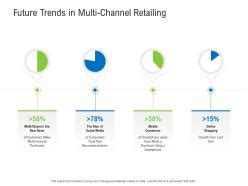 Future Trends In Multi Channel Retailing Retail Industry Assessment Ppt