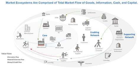 Time For Supply Chain Ecosystem Resource Planning