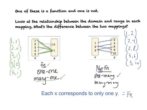 Mapping Diagram Function Worksheets