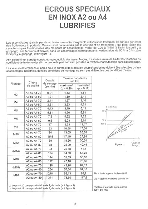 Découvrir 99 imagen formule couple de serrage vis fr thptnganamst edu vn