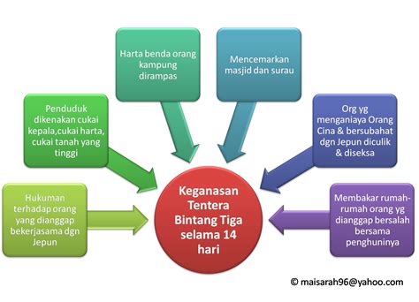 Sejarah Tingkatan 4 Bab 10 Nota Ringkas Nota Ringkas Sejarah Mutualist Us