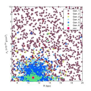 Testing Bose Einstein Condensate Dark Matter Models With The SPARC