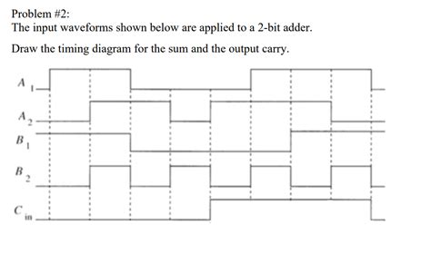 Solved Problem The Input Waveforms Shown Below Are Chegg