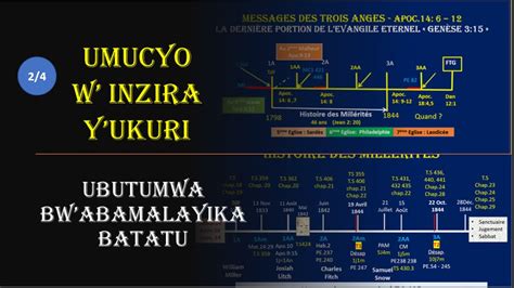 UMUCYO W INZIRA Y UKURI 2 TUGEZE HE MU NZIRA Y UBUHUNGIRO YouTube