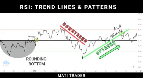 How It Works Rsi Relative Strength Index Indicator Mati Trader