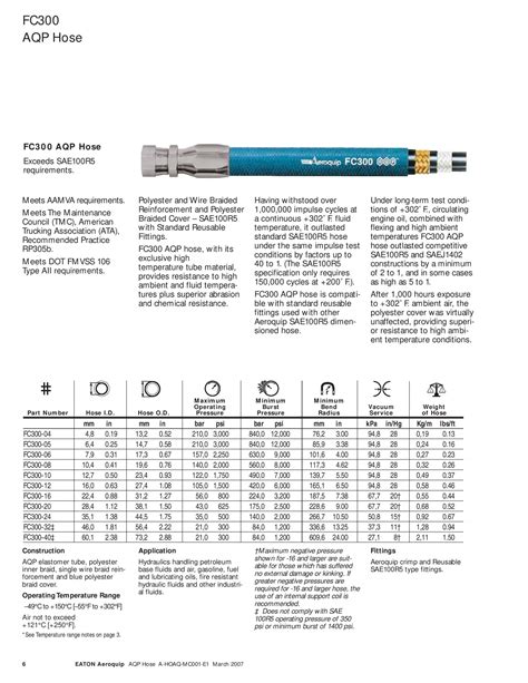 Eaton Aeroquip Aqp Hose Fc300 Series Pneutecthai