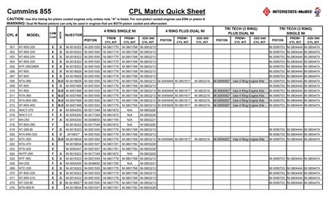 PDF Cummins 855 CPL Matrix Cheat Sheet Dai Audai Au Docs