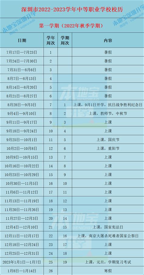 深圳市2022 2023学年中等职业学校校历 深圳本地宝