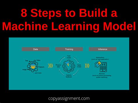 Machine Learning Model Building Steps