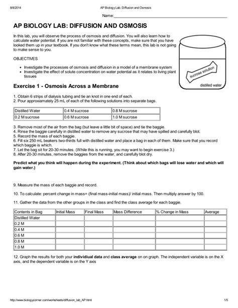 Ap Biology Lab Diffusion And Osmosis