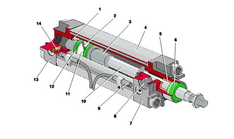 Pneumatic Cylinder Circuit Diagram Pneumatic Actuator/air Cy