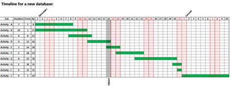 Gantt Chart In Excel With Conditional Formatting An Excel Site