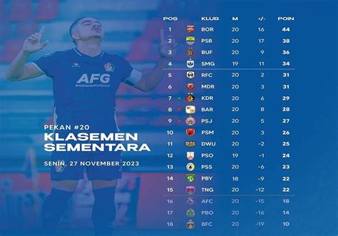 Klasemen Liga Setelah Borneo Fc Bungkam Persis Persik Digdaya