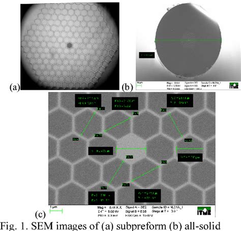 Figure 1 From Supercontinuum Generation In All Solid Photonic Crystal