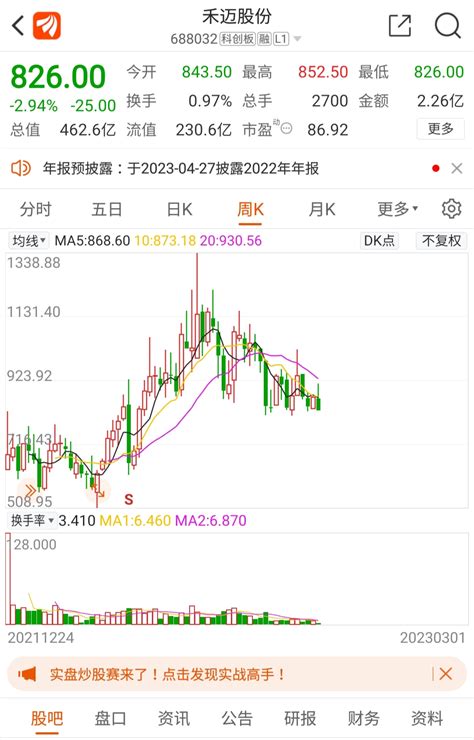 金融投资数字化技术案例：高送转股票“禾迈股份”行情趋势分析研判！高送转一定有好彩头吗？财富号东方财富网